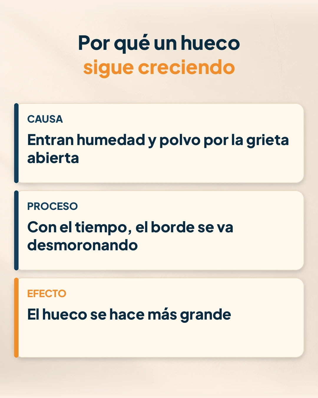Por qué un hueco sigue creciendo: entran humedad y polvo, el borde se desmorona y el hueco se agranda
